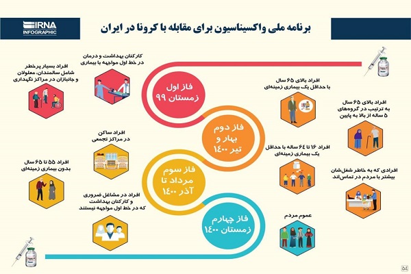 جزئیات ورود و توزیع نخستین محموله واکسن روسی کرونا