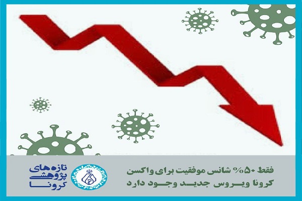 فقط ۵۰٪ شانس موفقیت برای واکسن کروناویروس جدید وجود دارد