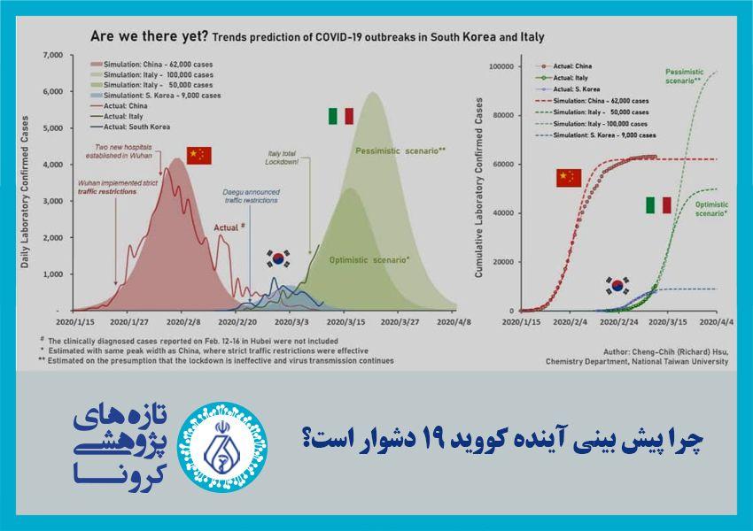 چرا پیش بینی آینده کووید-۱۹ دشوار است؟
